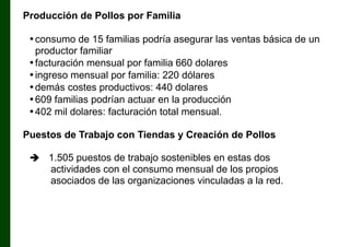 Producción de Pollos por Familia
• consumo de 15 familias podría asegurar las ventas básica de un
productor familiar
• facturación mensual por familia 660 dolares
• ingreso mensual por familia: 220 dólares
• demás costes productivos: 440 dolares
• 609 familias podrían actuar en la producción
• 402 mil dolares: facturación total mensual.
Puestos de Trabajo con Tiendas y Creación de Pollos


1.505 puestos de trabajo sostenibles en estas dos
actividades con el consumo mensual de los propios
asociados de las organizaciones vinculadas a la red.

 