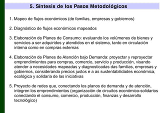 5. Síntesis de los Pasos Metodológicos
1. Mapeo de flujos económicos (de familias, empresas y gobiernos)
2. Diagnóstico de flujos económicos mapeados
3. Elaboración de Planes de Consumo: evaluando los volúmenes de bienes y
servicios a ser adquiridos y atendidos en el sistema, tanto en circulación
interna como en compras externas
4. Elaboración de Planes de Atención bajo Demanda: proyectar y reproyectar
emprendimientos para compras, comercio, servicio y producción, visando
atender a necesidades mapeadas y diagnosticadas das familias, empresas y
gobiernos, considerando precios justos e a as sustentabilidades económica,
ecológica y solidaria de las iniciativas
5. Proyecto de redes que, conectando los planos de demanda y de atención,
integren los emprendimientos (organización de circuitos económico-solidarios
conectando el consumo, comercio, producción, finanzas y desarrollo
tecnológico)

 