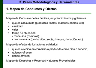 3. Pasos Metodológicos y Herramientas

1. Mapeo de Consumos y Ofertas
________________________________________________________________

Mapeo de Consumo de las familias, emprendimientos y gobiernos
•
•
•
•

qué es consumido (productos finales, materias-primas, etc)
cantidad
valor
forma de obtención
- monetária (compras)
- no-monetária (producción propia, trueque, donación, etc)

Mapeo de ofertas de los actores solidarios
•
•
•

qué es ofrecido en comercio o producido como bien o servicio
quienes ofrecen
donde ofrecen

Mapeo de Desechos y Recursos Naturales Provechables

 