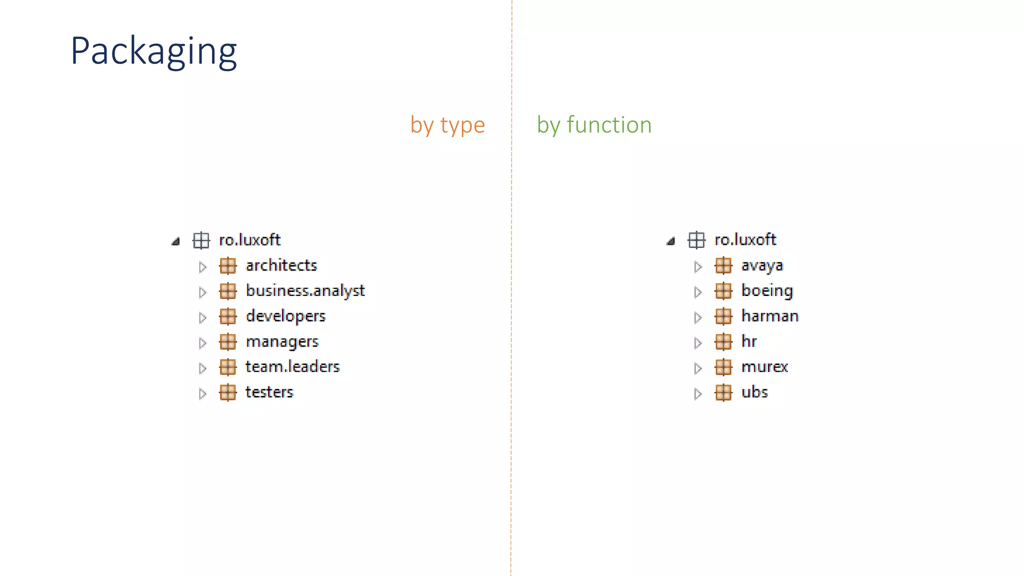 Packaging
by type by function
 