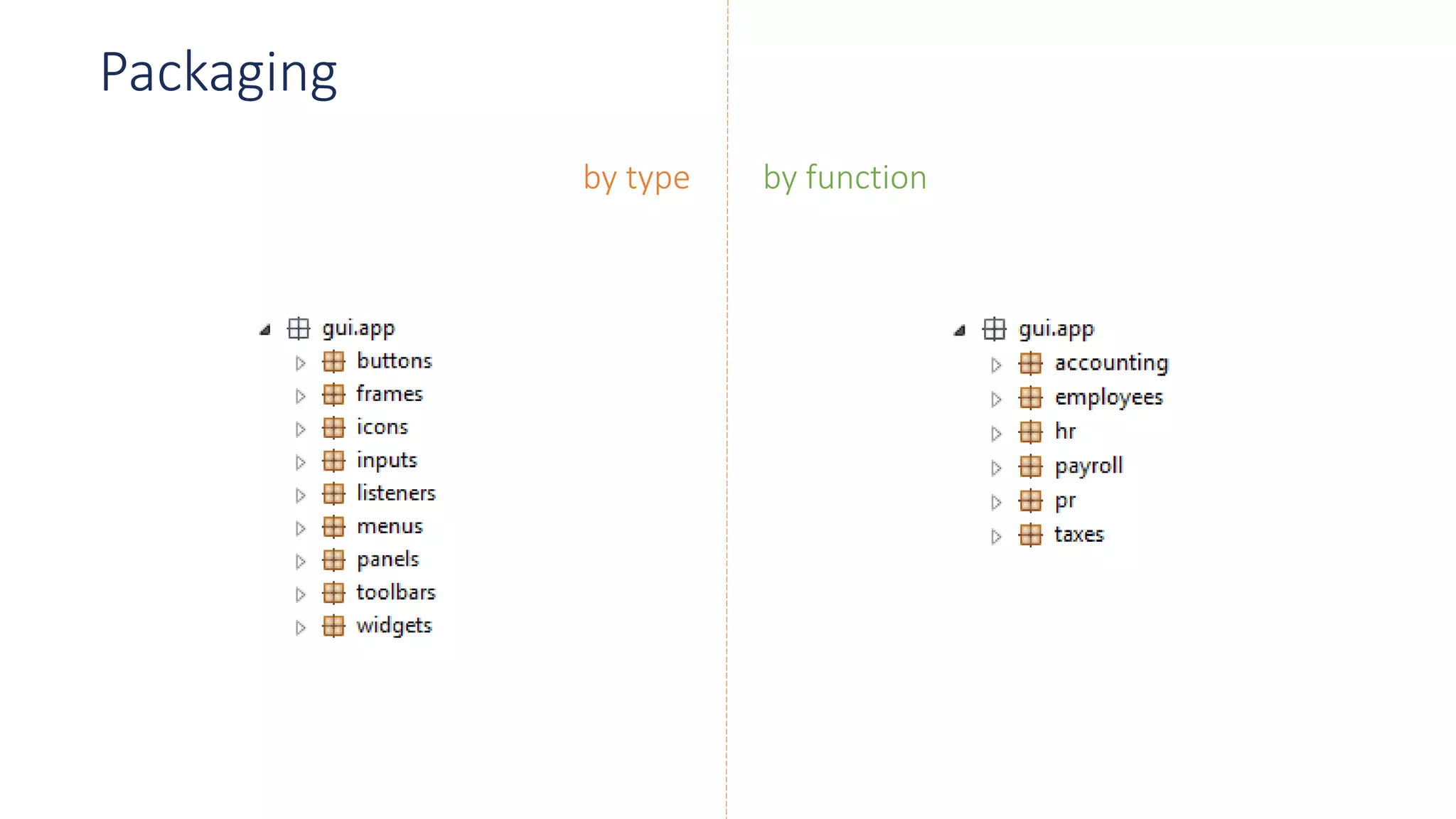 Packaging
by type by function
 