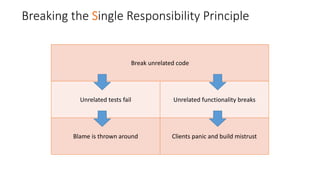Breaking the Single Responsibility Principle
Break unrelated code
Unrelated tests fail Unrelated functionality breaks
Blame is thrown around Clients panic and build mistrust
 