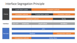 Interface Segregation Principle
John API: writeCode, playFootball, drinkBeerInterface
Clients
John
Unsupported methodsMatthew
Unsupported methods Adrian Mutu
Services
Luxoft Team Leader Unneeded methods
Football team capitanUnneeded methods Unneeded methods
BuddyUnneeded methods
 