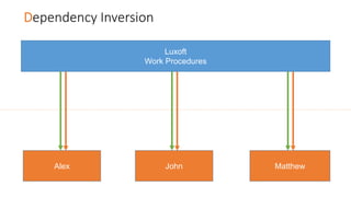 Dependency Inversion
Luxoft
Work Procedures
John MatthewAlex
 