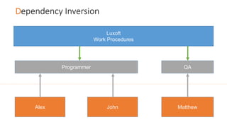 Dependency Inversion
Luxoft
Work Procedures
John MatthewAlex
Programmer QA
 