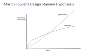 Martin Fowler’s Design Stamina Hypothesis
 