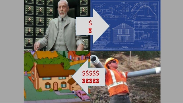 SOLID design principles applied in Java