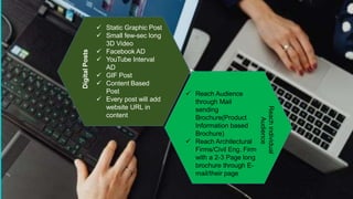  Static Graphic Post
 Small few-sec long
3D Video
 Facebook AD
 YouTube Interval
AD
 GIF Post
 Content Based
Post
 Every post will add
website URL in
content
Digital
Posts
 Reach Audience
through Mail
sending
Brochure(Product
Information based
Brochure)
 Reach Architectural
Firms/Civil Eng. Firm
with a 2-3 Page long
brochure through E-
mail/their page
Reach
individual
Audience
 