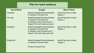 Social Media Budget Way of Reach
Facebook Sales/Campaign/Event/ambassad
or selection Focused Post
boost Post-twice a week
Organic 1
You tube Sales/Campaign/Event/ambassad
or selection Focused Post
In between every boosted post 1
Organic Post will create and post
boost Post-twice a week
Organic 1
Instagram Sales/Campaign/Event/ambassad
or selection Focused Post
In between every boosted post 1
Organic Post will create and post
boost Post-twice a week
Organic 1
Google AD Sales/Campaign/Event/ambassad
or selection Focused Post
Product Focused Post
boost Post-twice a week
Organic 1
Plan for reach audience
 