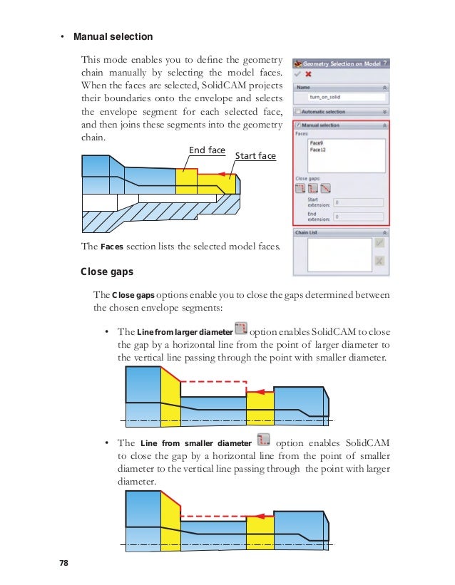 Power mill turning tutorial