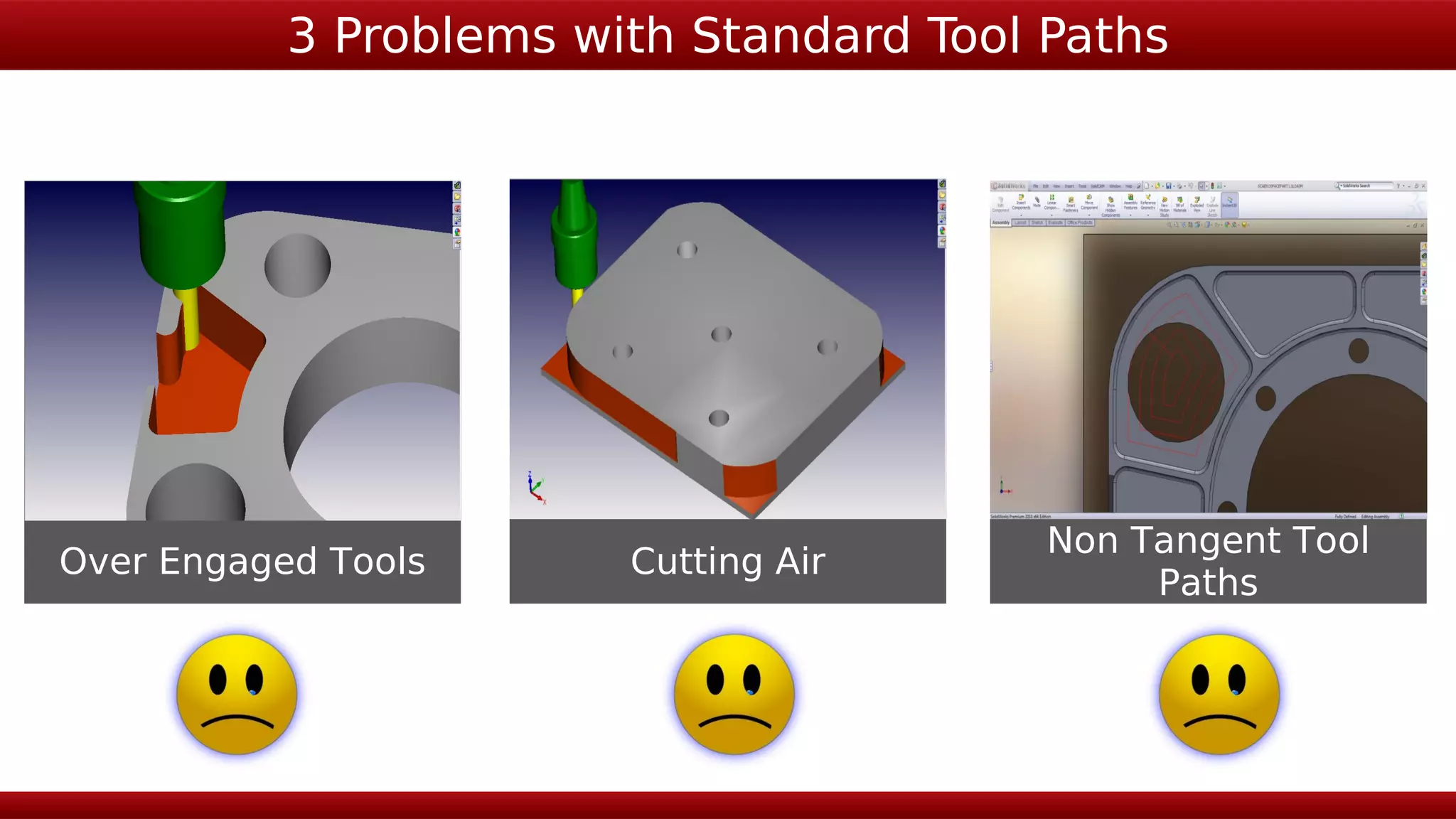 3 Problems with Standard Tool Paths




                                         Non Tangent Tool
Over Engaged Tools      Cutting Air
                                              Paths
 
