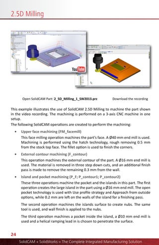 Solidcam 2014 modules_overview | PDF