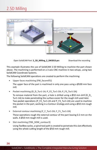 Solidcam 2014 modules_overview | PDF