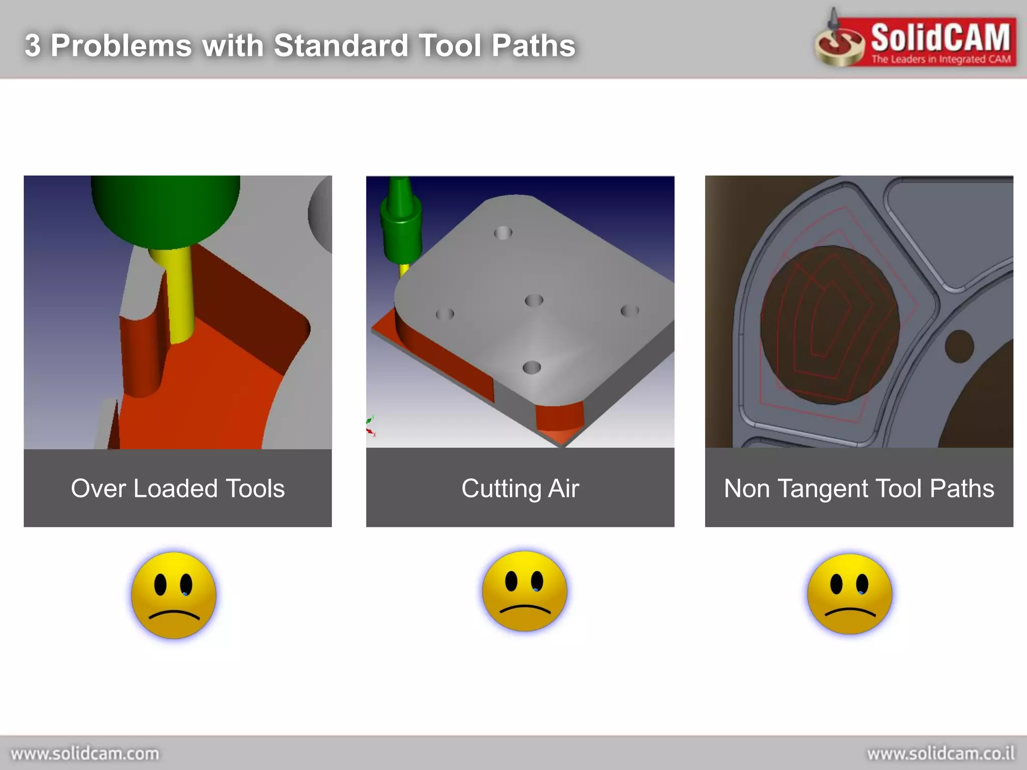 3 Problems with Standard Tool Paths




  Over Loaded Tools        Cutting Air   Non Tangent Tool Paths
 