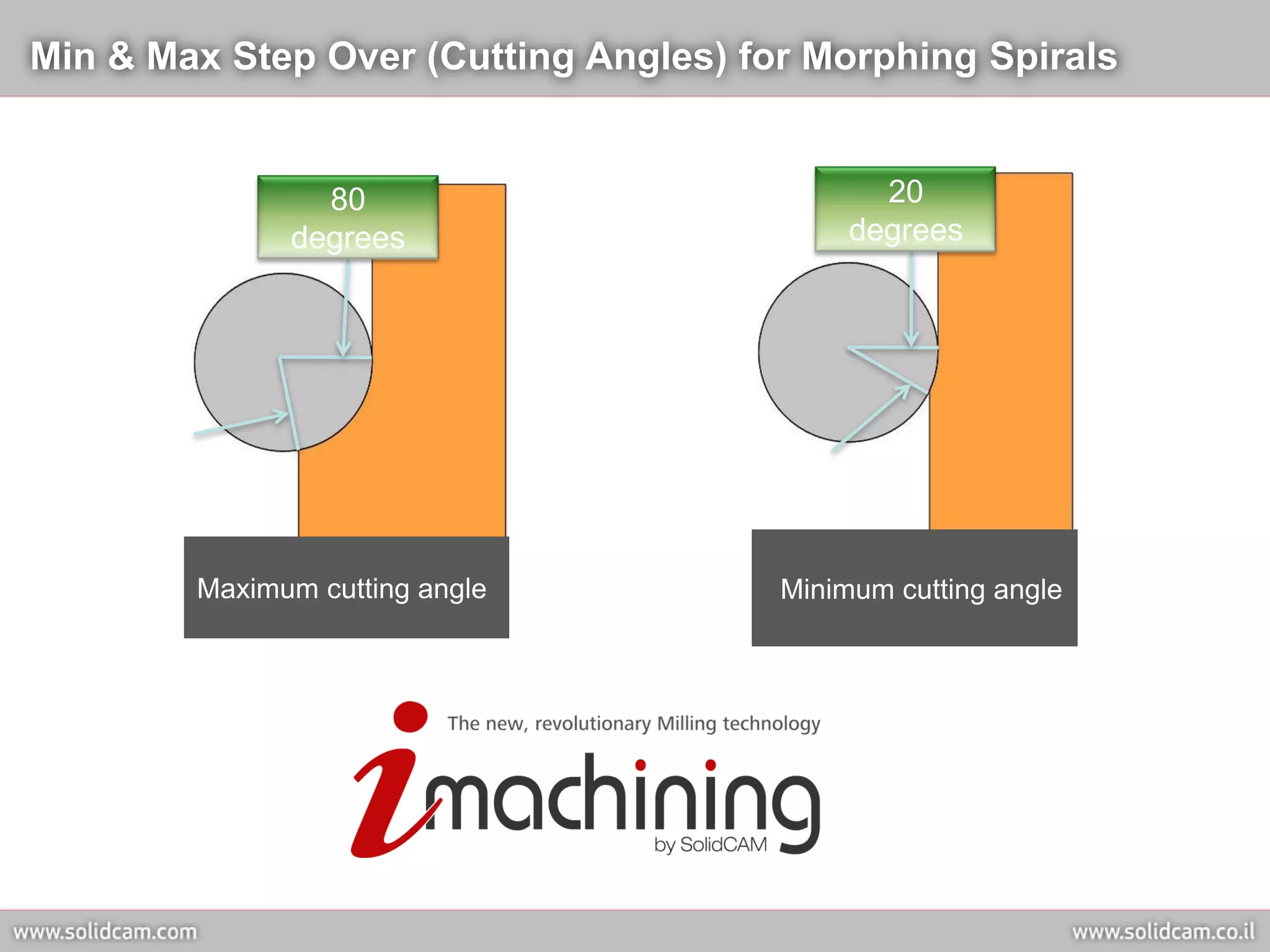Min & Max Step Over (Cutting Angles) for Morphing Spirals


                80                            20
              degrees                       degrees




        Maximum cutting angle          Minimum cutting angle
 