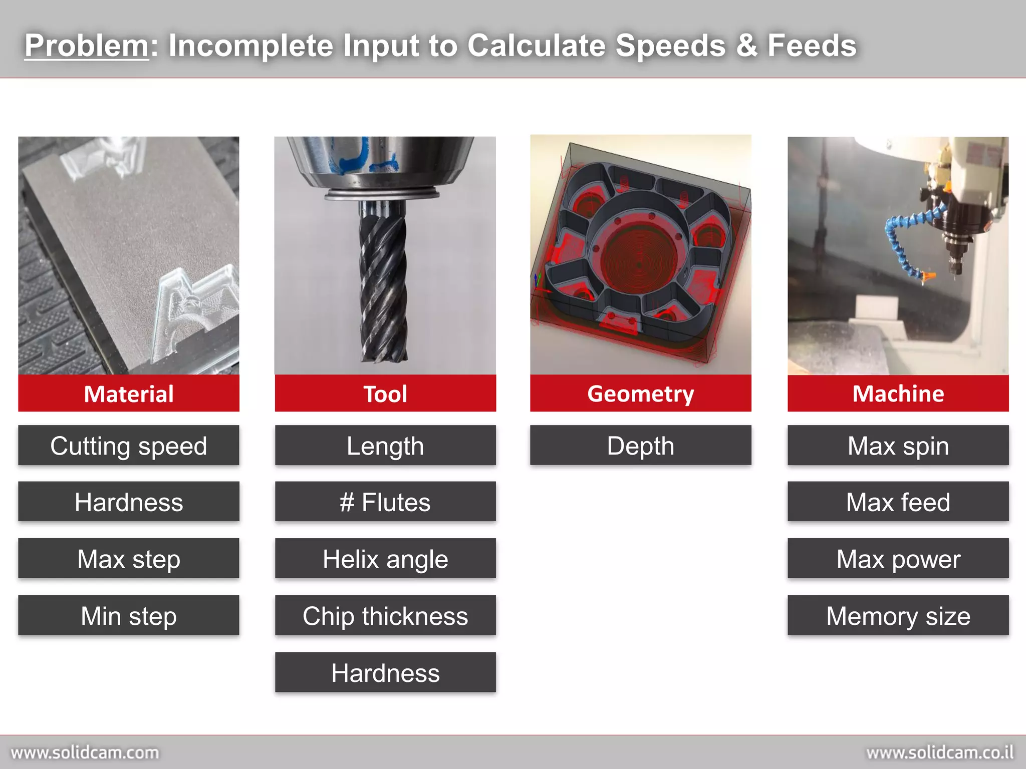 Problem: Incomplete Input to Calculate Speeds & Feeds




   Material           Tool         Geometry         Machine

 Cutting speed      Length           Depth          Max spin

   Hardness         # Flutes                        Max feed

   Max step       Helix angle                      Max power

   Min step      Chip thickness                   Memory size

                   Hardness
 