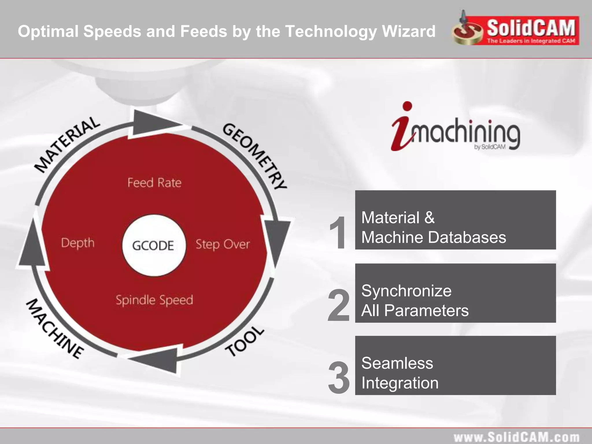 Optimal Speeds and Feeds by the Technology Wizard




                                        Material &
                                    1   Machine Databases


                                        Synchronize
                                    2   All Parameters


                                        Seamless
                                    3   Integration
 