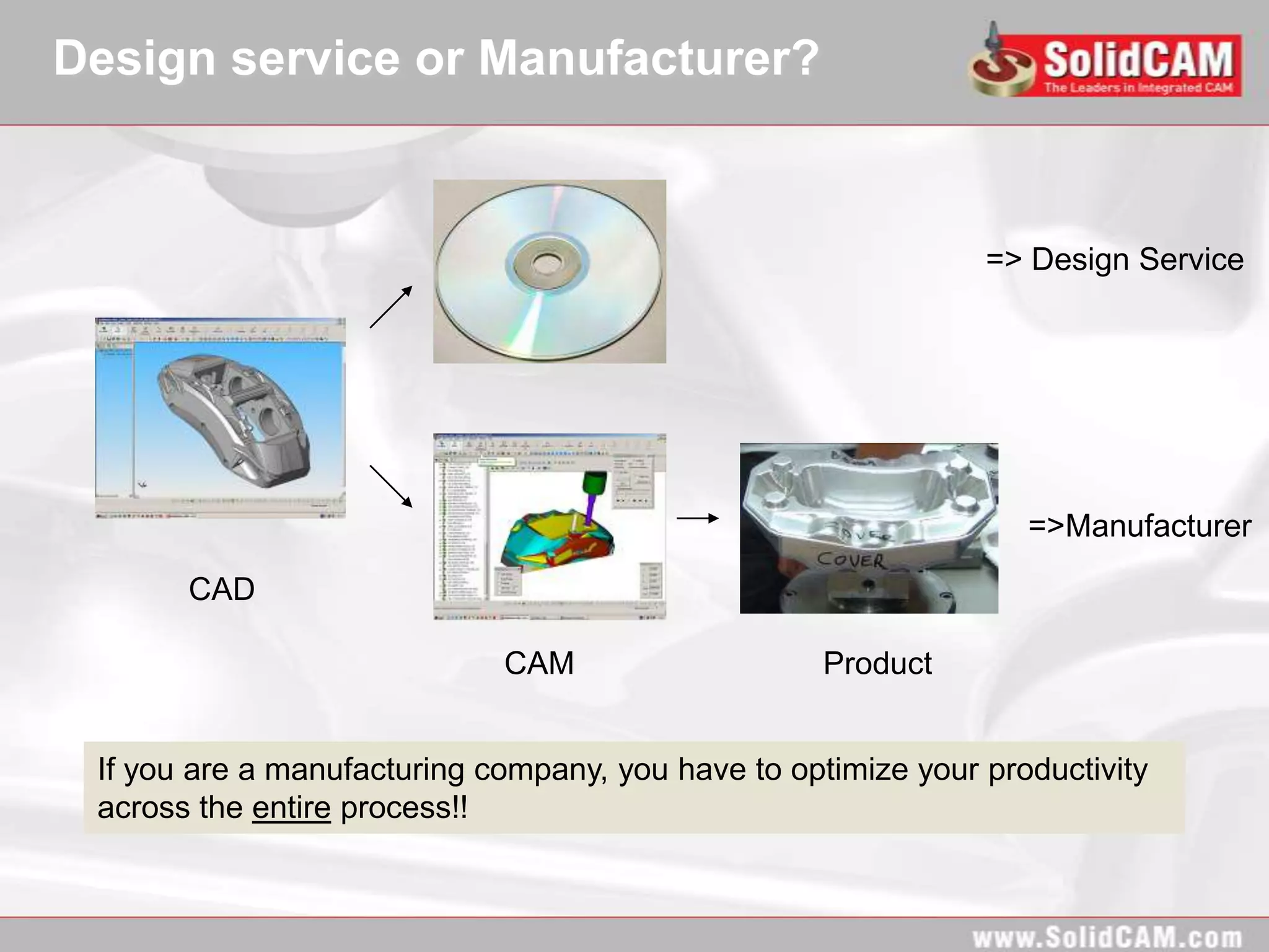 Design service or Manufacturer?


                                                               => Design Service




                                                                  =>Manufacturer

       CAD

                             CAM                    Product


 If you are a manufacturing company, you have to optimize your productivity
 across the entire process!!
 
