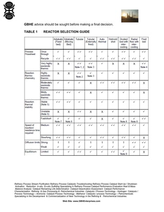 Solid Catalyzed Gas Phase Reactor Selection | PDF