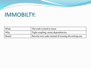 Clean code with SOLID principles | PPTX