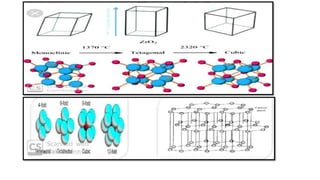 Polyamorphous State of matter and properties of matter (Part-7)(Solid-crystalline ...