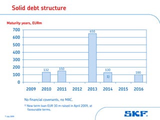Solid debt structure

  Maturity years, EURm
         700                                                        650

         600
         500
         400
         300
         200                                  150
                                  132                                     130
                                                                                        100
         100                                                               1)
              0
                       2009      2010       2011       2012       2013    2014   2015   2016

                  No financial covenants, no MAC.
                  1)   New term loan EUR 30 m raised in April 2009, at
                       favourable terms.

7 July 2009
 