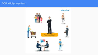 OOP > Polymorphism
 