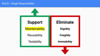 SOLID > Single Responsibility
Support
Maintainability
Reusability
Testability
Eliminate
Rigidity
Fragility
Immobility
 