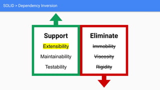 SOLID > Dependency Inversion
Support
Extensibility
Maintainability
Testability
Eliminate
Immobility
Viscosity
Rigidity
 