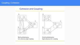 Coupling | Cohesion
 
