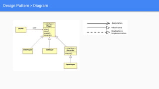 Design Pattern > Diagram
 