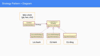Strategy Pattern > Diagram
Món chính
(gà, heo, chó)
Lá chanh Củ hành Củ riềng
 
