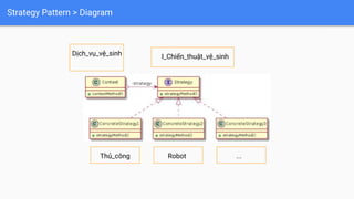 I_Chiến_thuật_vệ_sinh
Strategy Pattern > Diagram
Dịch_vụ_vệ_sinh
Thủ_công Robot ...
 