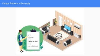 Visitor Pattern > Example
 