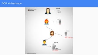 OOP > Inheritance
 