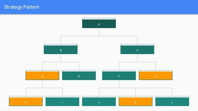 SOLID & Design Patterns