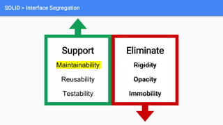 SOLID > Interface Segregation
Support
Maintainability
Reusability
Testability
Eliminate
Rigidity
Opacity
Immobility
 