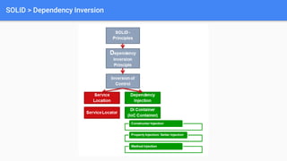 SOLID > Dependency Inversion
 