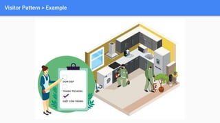 Visitor Pattern > Example
 