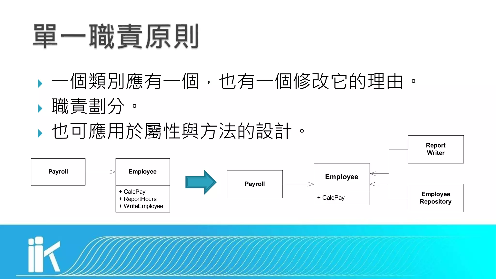  一個類別應有一個，也有一個修改它的理由。
 職責劃分。
 也可應用於屬性與方法的設計。
+ CalcPay
+ ReportHours
+ WriteEmployee
EmployeePayroll
+ CalcPay
Employee
Payroll
Report
Writer
Employee
Repository
 