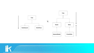 Copy
Reader Writer
KeyboardReader PrinterWriter
ReadKeyboard
Copy
WritePRinter
V.
 