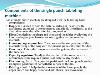 Preparing Capsules Using Punch Method Solid dosage forms | PPTX