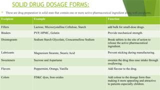 solid drug dosage form notes for health science students.pptx