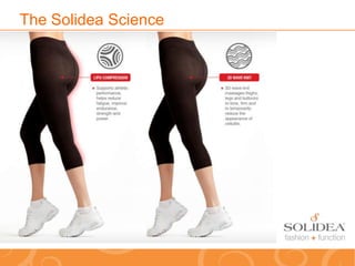 Solidea Anti-Cellulite Shapewear