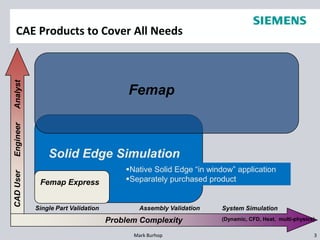 Solid Edge Simulation From Plm World 2009 | PPTX