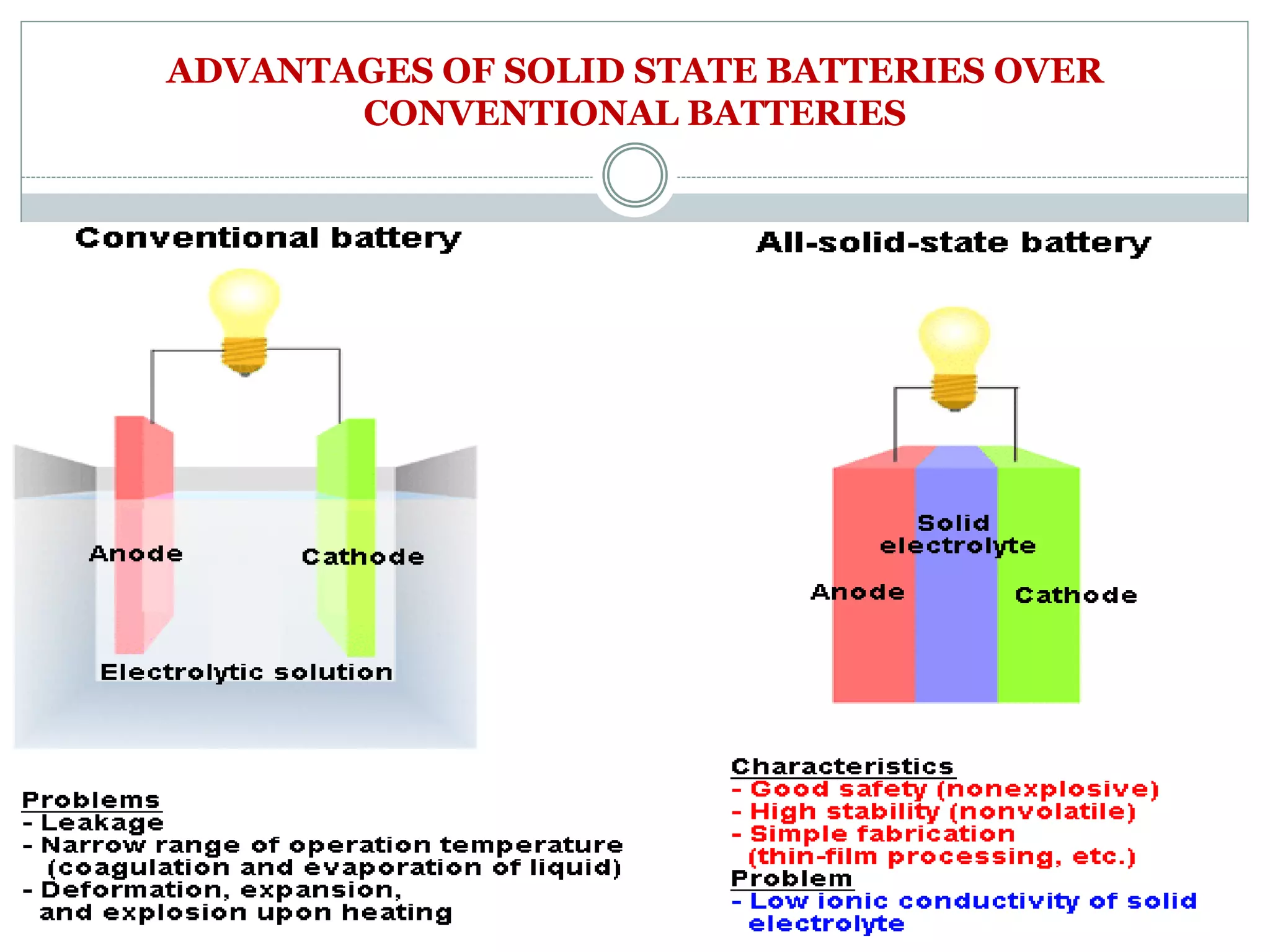ADVANTAGES OF SOLID STATE BATTERIES OVER
CONVENTIONAL BATTERIES
 