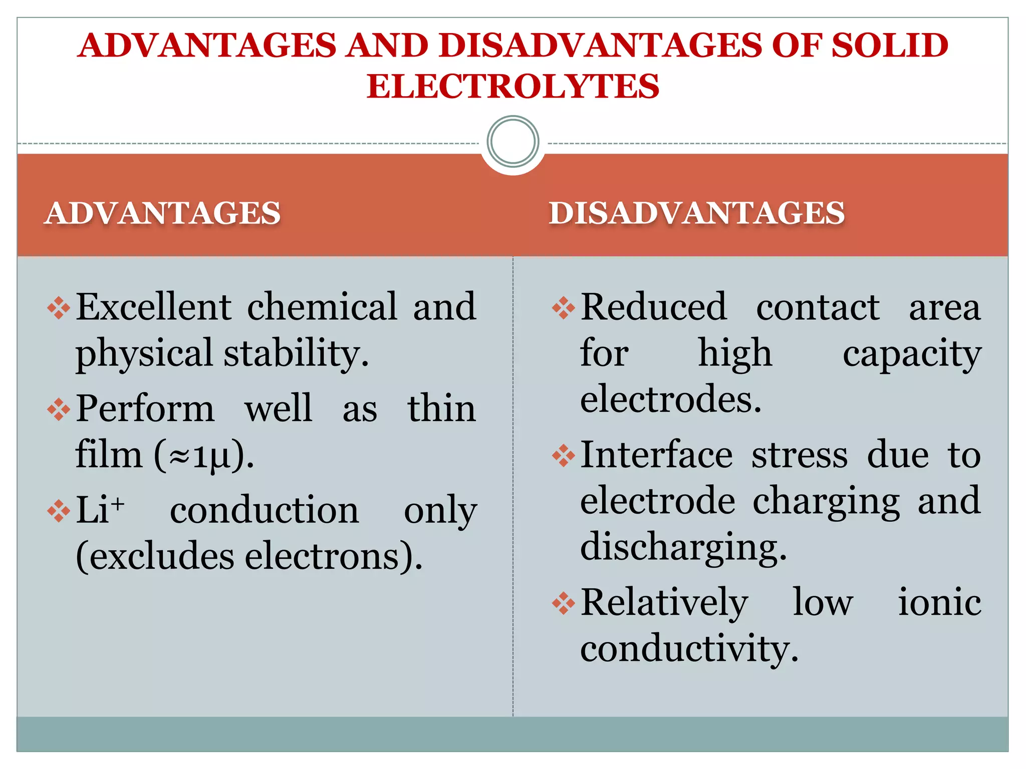 ADVANTAGES DISADVANTAGES
Excellent chemical and
physical stability.
Perform well as thin
film (≈1μ).
Li+ conduction only
(excludes electrons).
Reduced contact area
for high capacity
electrodes.
Interface stress due to
electrode charging and
discharging.
Relatively low ionic
conductivity.
ADVANTAGES AND DISADVANTAGES OF SOLID
ELECTROLYTES
 