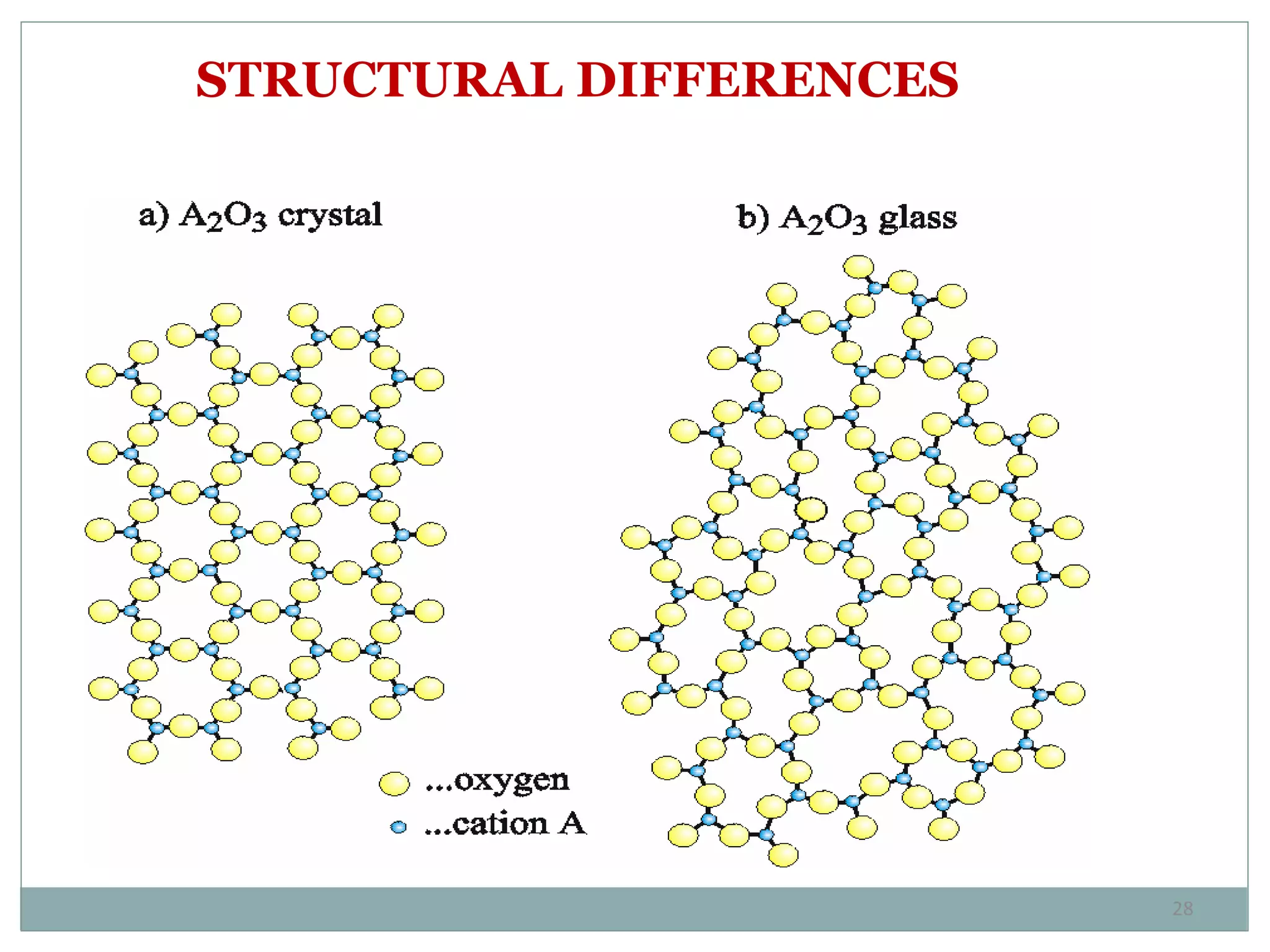 STRUCTURAL DIFFERENCES
28
 