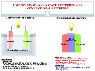ADVANTAGES OF SOLID STATE BATTERIES OVER
CONVENTIONAL BATTERIES
 