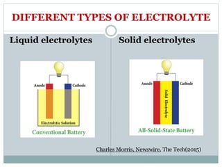 DIFFERENT TYPES OF ELECTROLYTE
Liquid electrolytes Solid electrolytes
Charles Morris, Newswire, The Tech(2015)
 